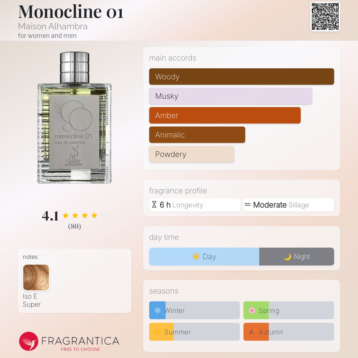 Monocline 01 Maison Alhambra perfume - a fragrance for women