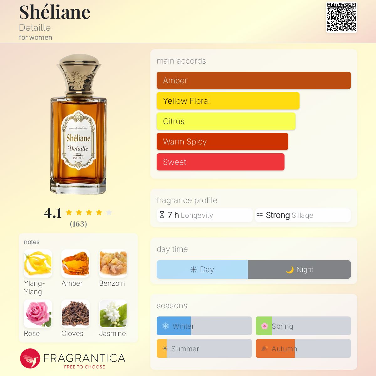 Fragrantica image 5