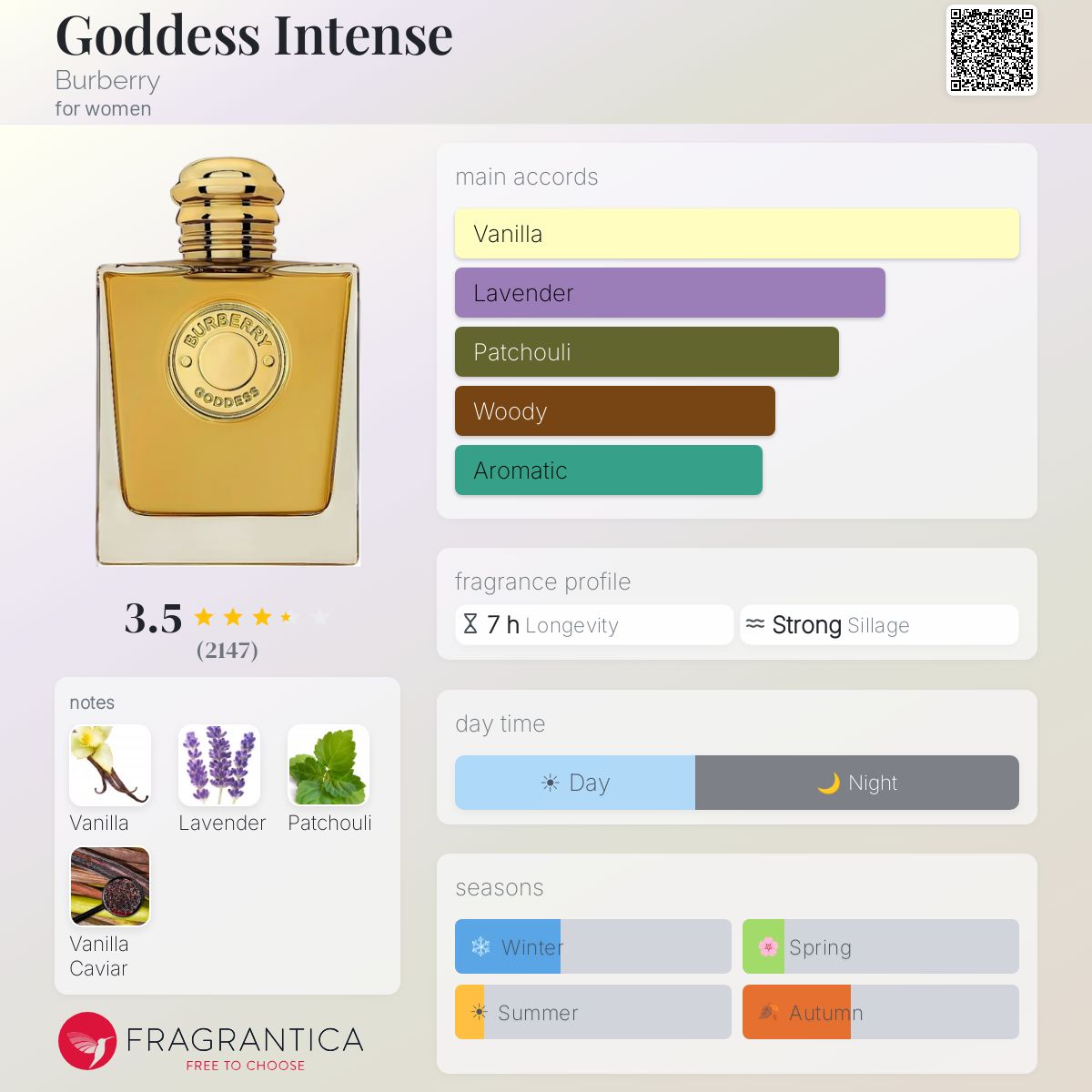 Goddess Intense Burberry perfume - a new fragrance for women 2024