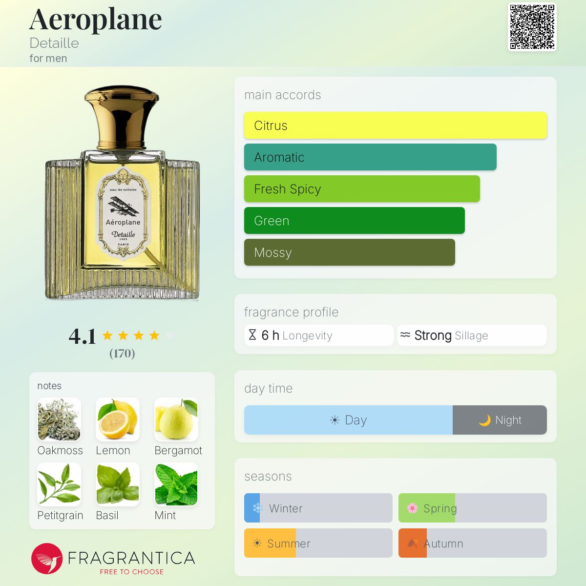 Fragrantica image 5
