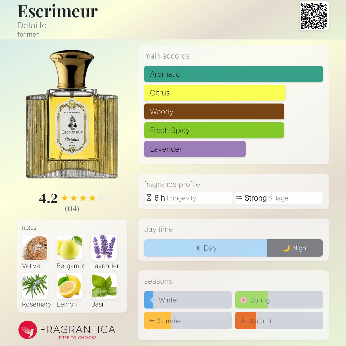 Profile card
