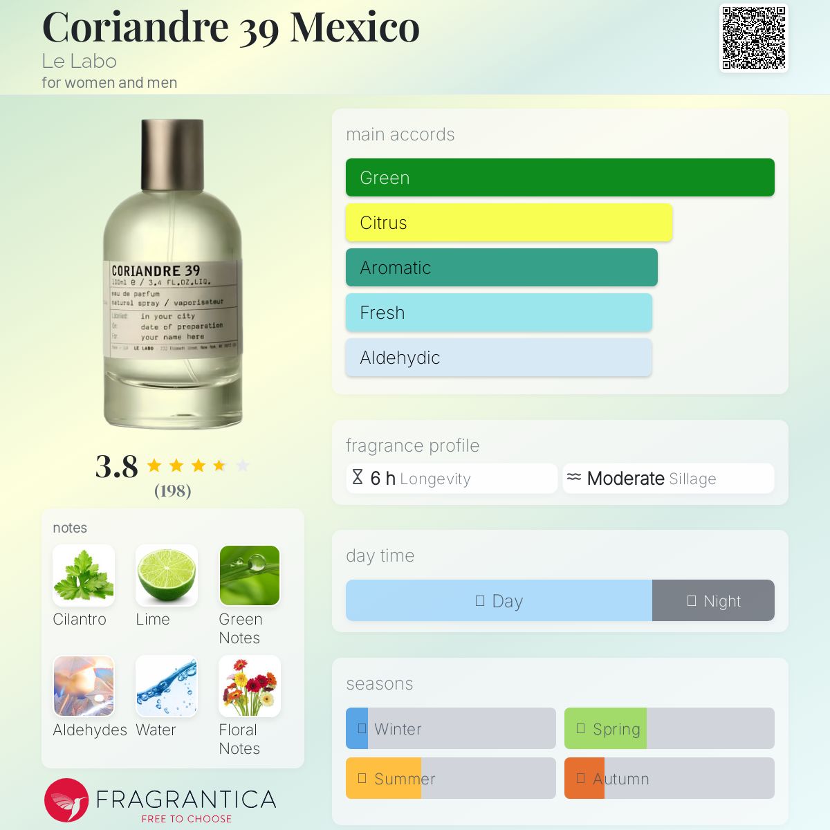Coriandre 39 Mexico Le Labo perfume - a new fragrance for