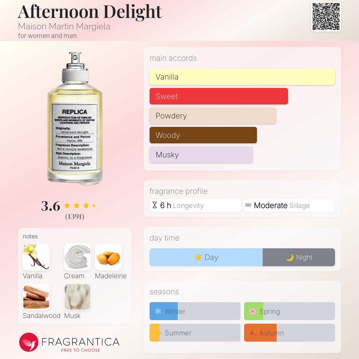 Afternoon Delight Maison Martin Margiela perfume - a new