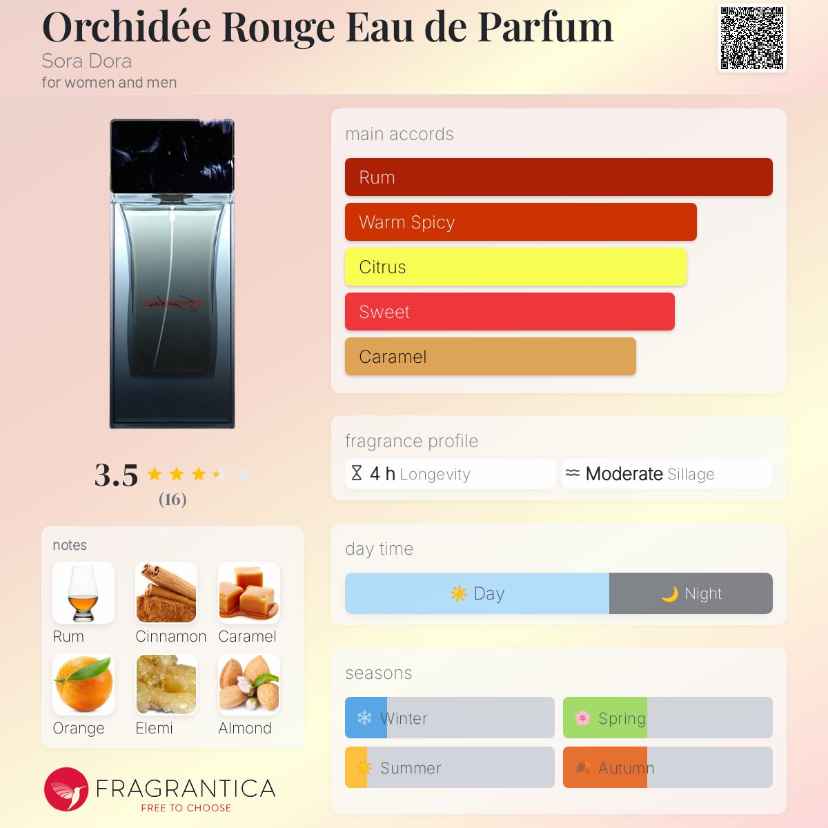 SORA DORA香水 orchidee rouge Sora Dora Orchidée Rouge Extrait de Parfum | ZGO Perfumery