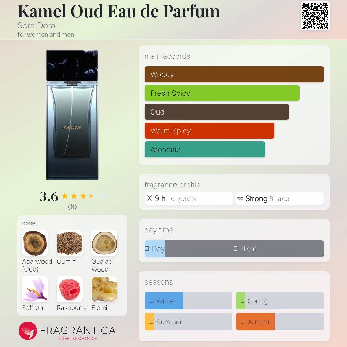 Kamel Oud Eau de Parfum Sora Dora perfume - a new fragrance