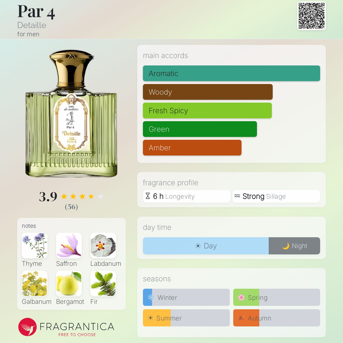 Fragrantica image 5