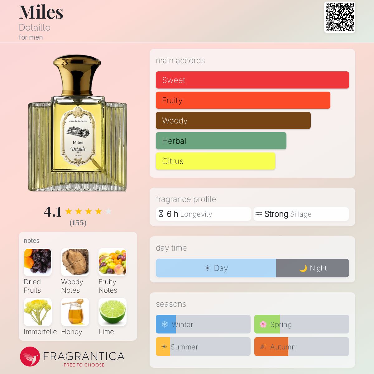 Profile card