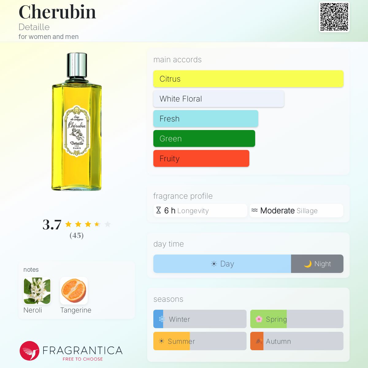 Fragrantica image 5