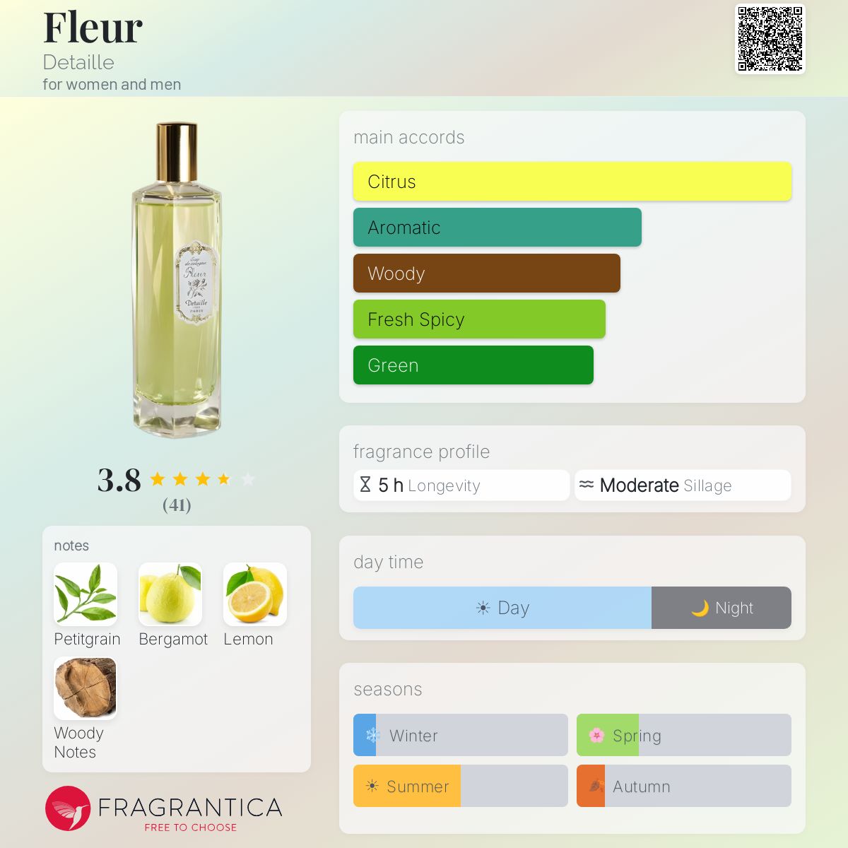Fragrantica image 5
