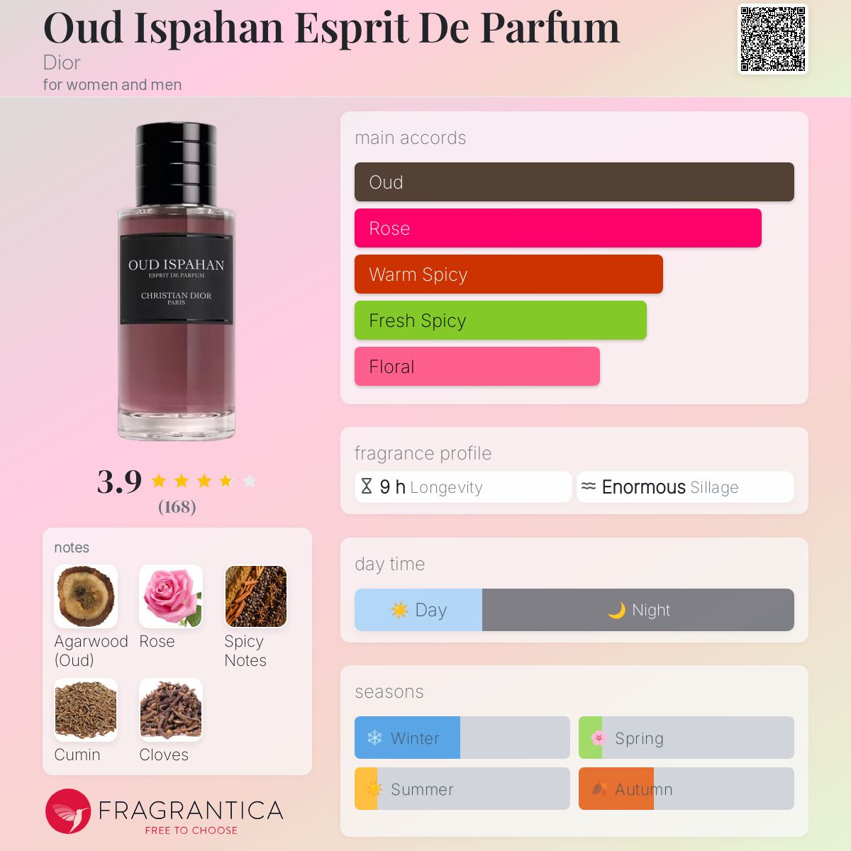Oud Ispahan Esprit De Parfum Dior perfume - a new fragrance