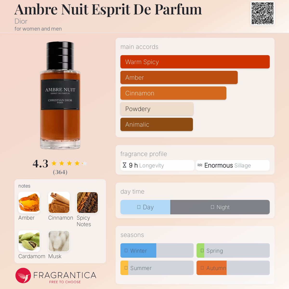 Ambre Nuit Esprit De Parfum Dior perfume - a new fragrance
