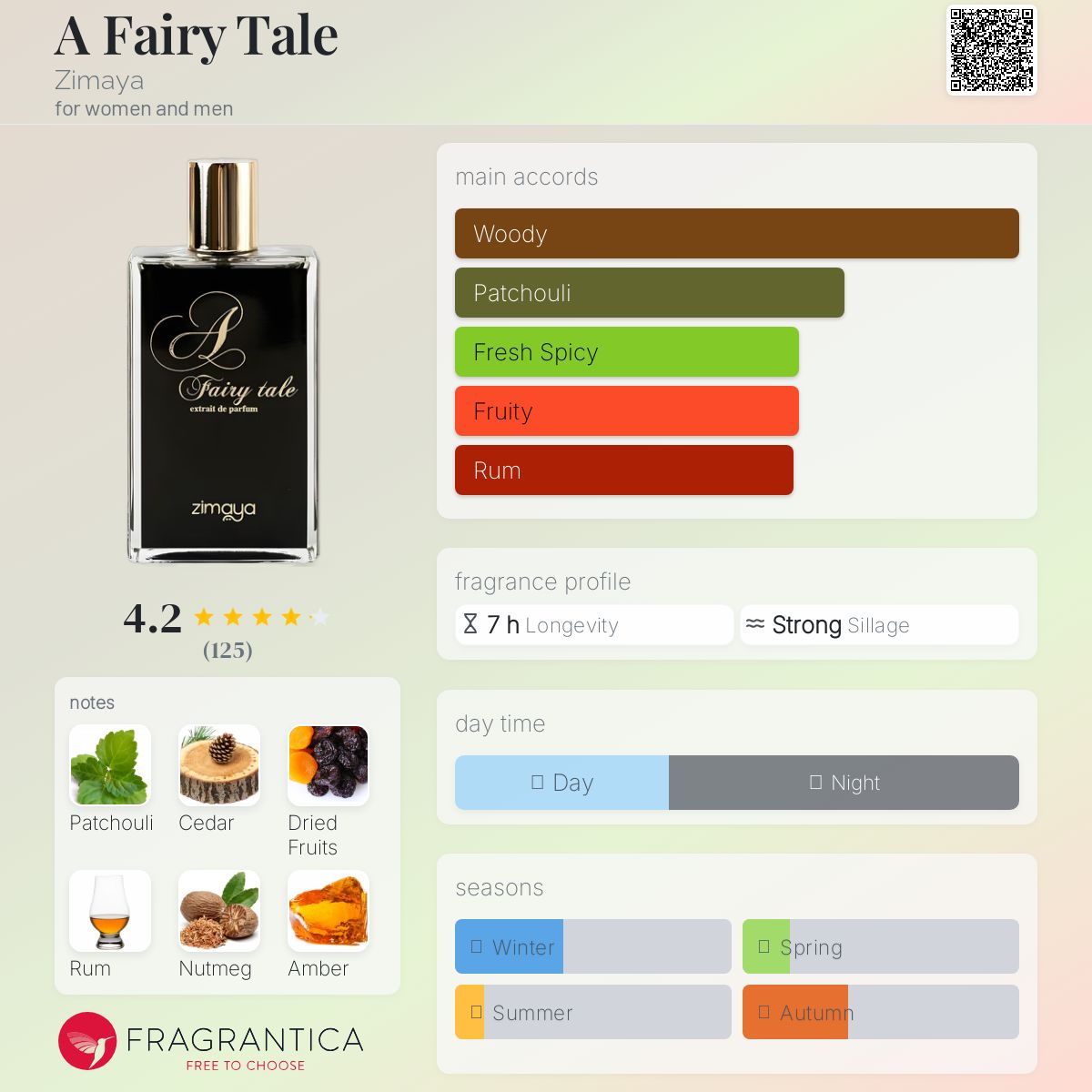 香水(男性用) Afnan Zimaya A Fairy Tale 82386w.jpg