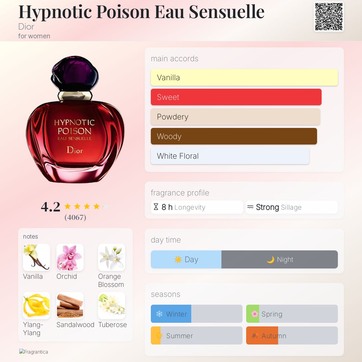 Hypnotic Poison Eau Sensuelle Dior perfume - a fragrance for women