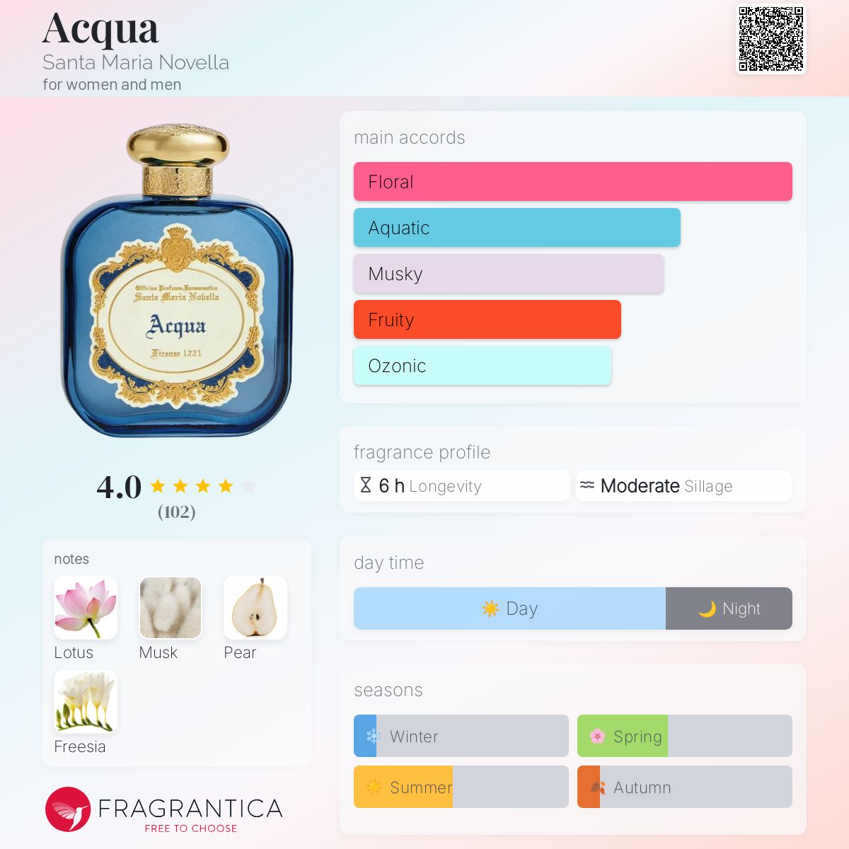 Acqua Santa Maria Novella perfume - a new fragrance for