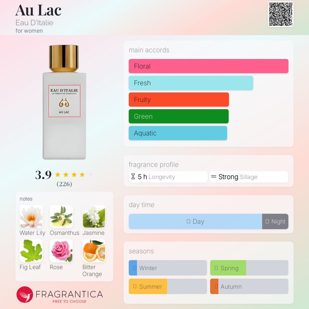 Au Lac Eau D'Italie perfume - a fragrance for women