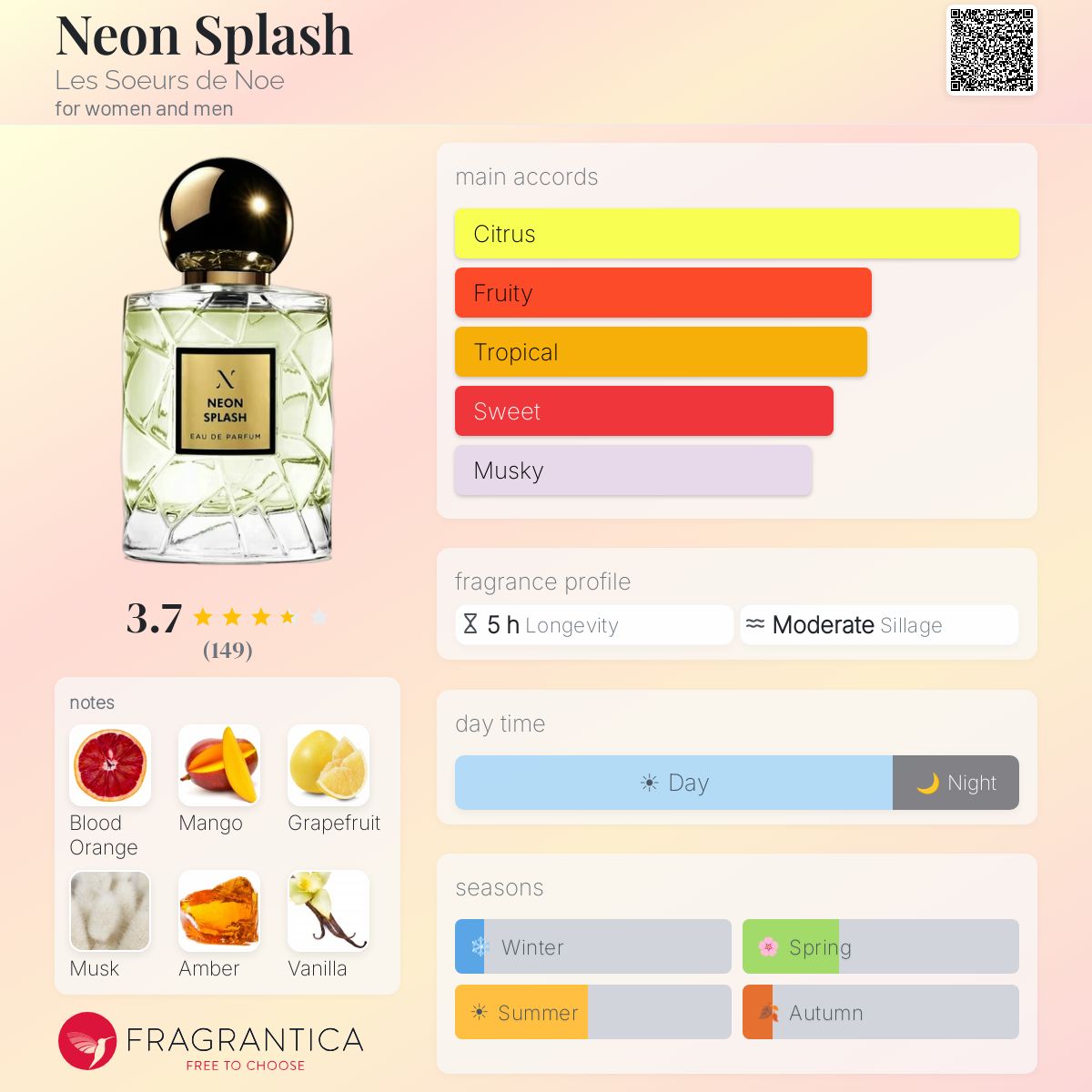 Neon Splash Les Soeurs de Noe perfume - a new fragrance for women