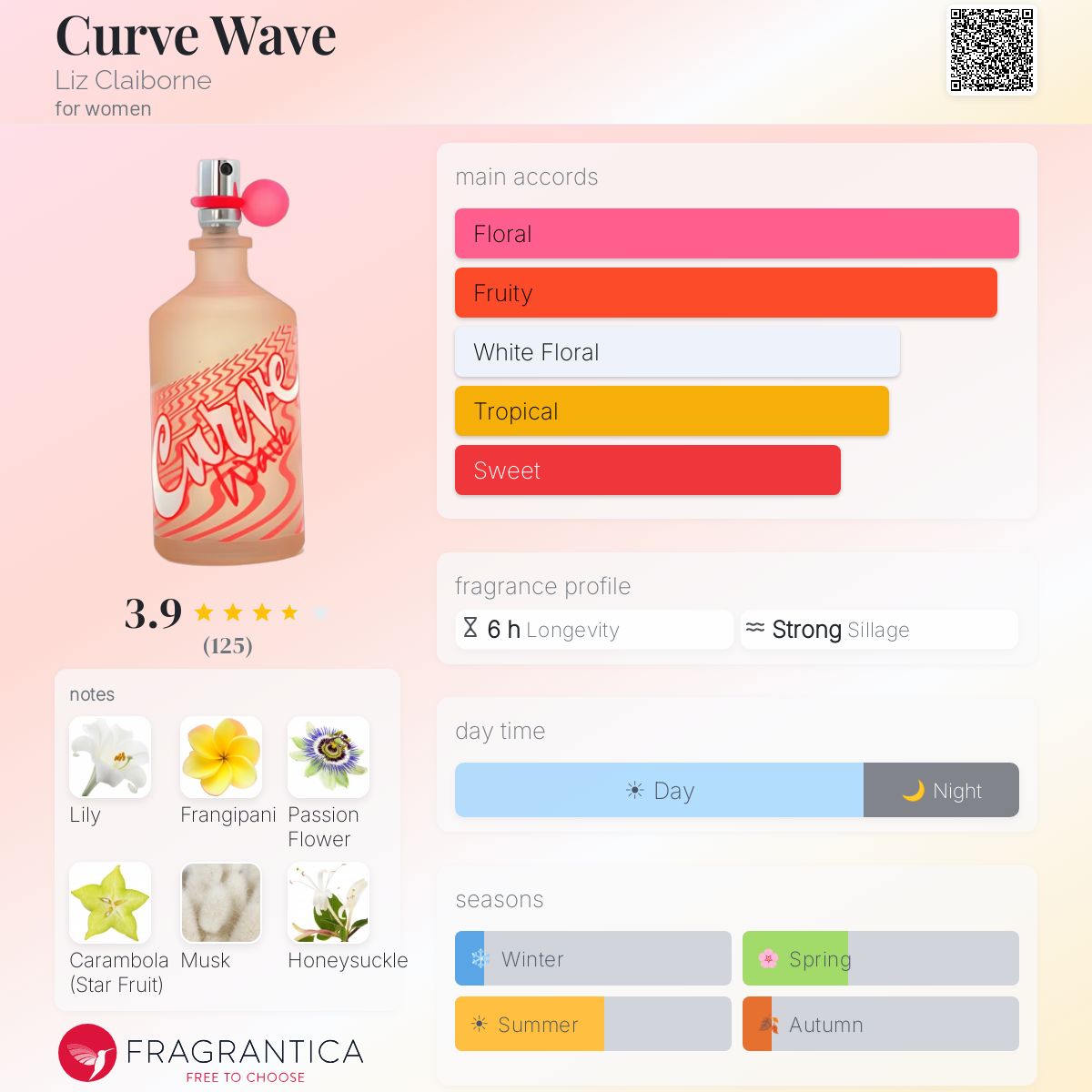 Fragrantica image 5