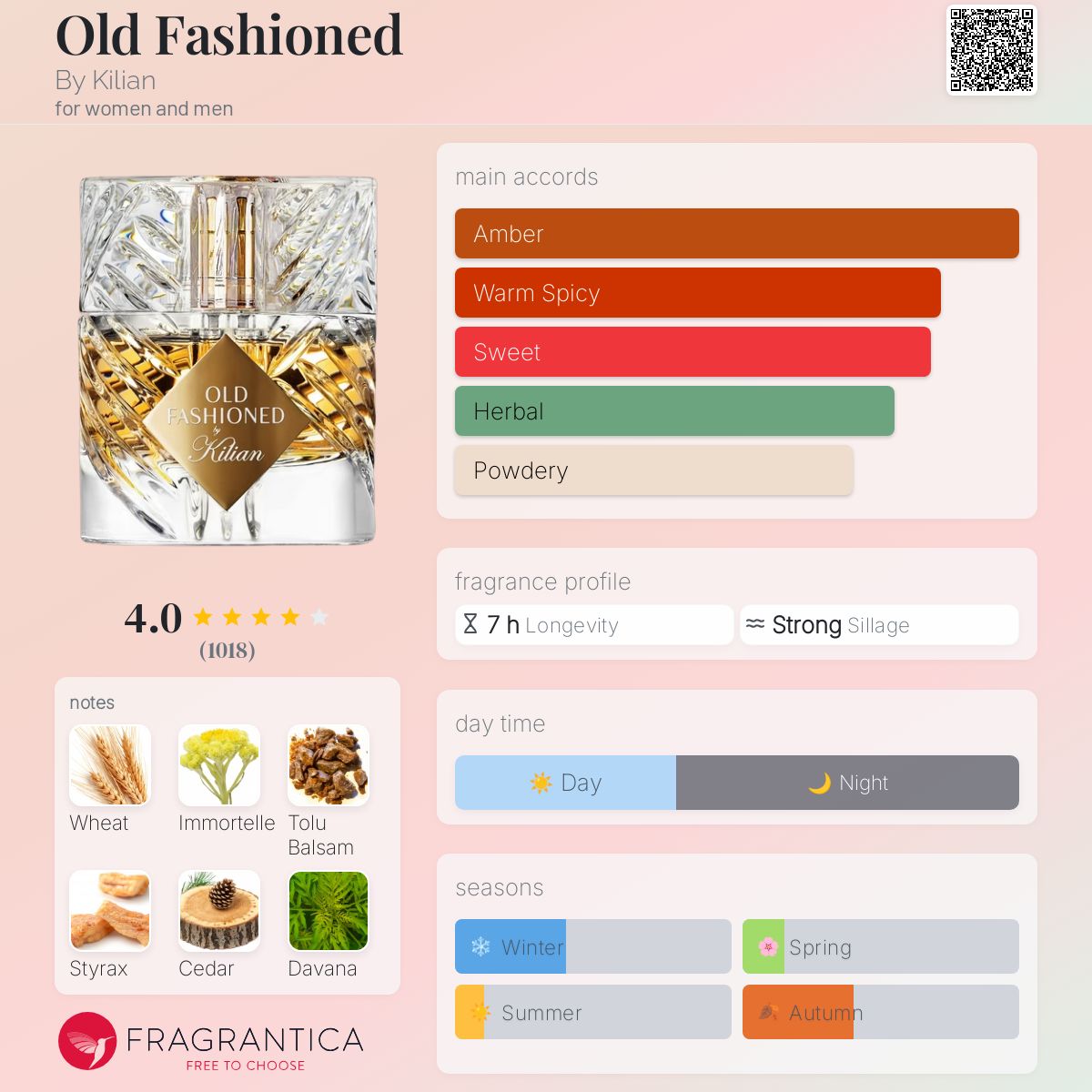 Old Fashioned By Kilian perfume - a new fragrance for women
