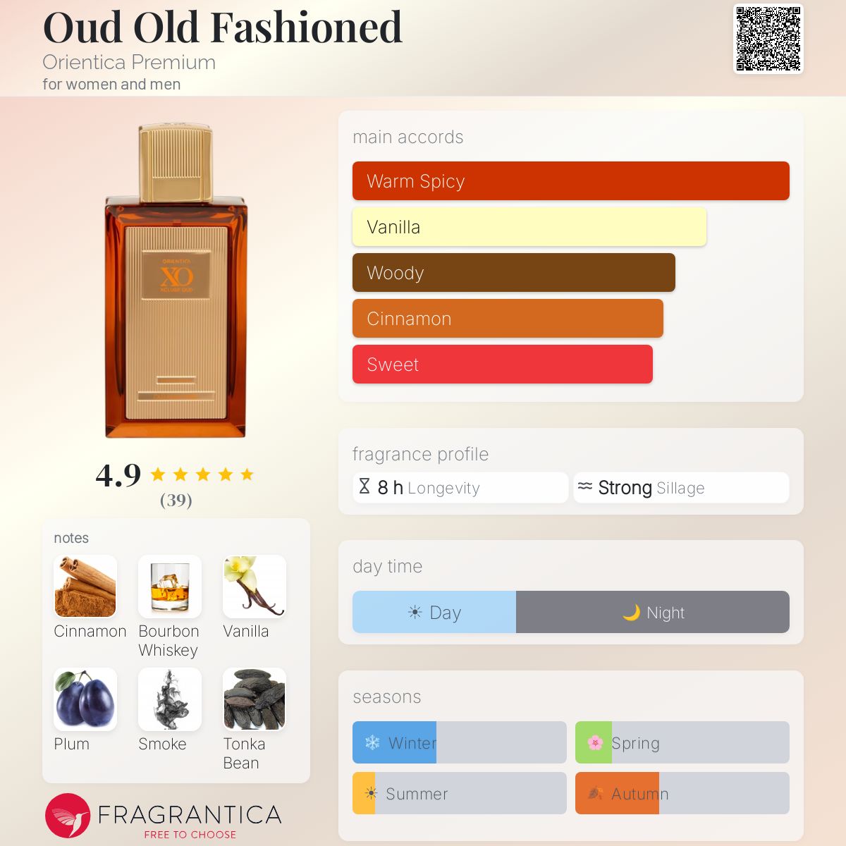 Oud Old Fashioned Orientica Premium perfume - a new fragrance for