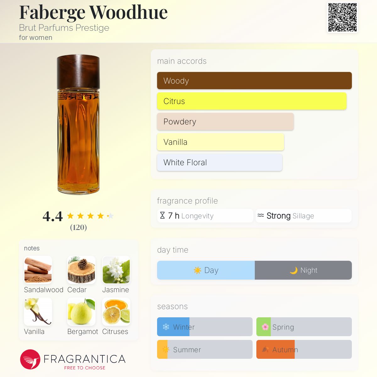 Faberge Woodhue Brut Parfums Prestige perfume a fragrance for