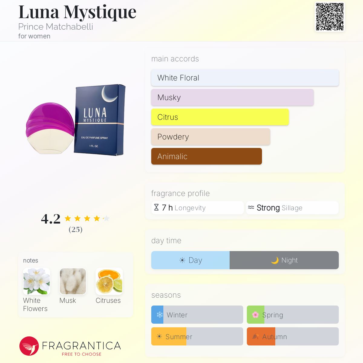 Fragrantica image 5