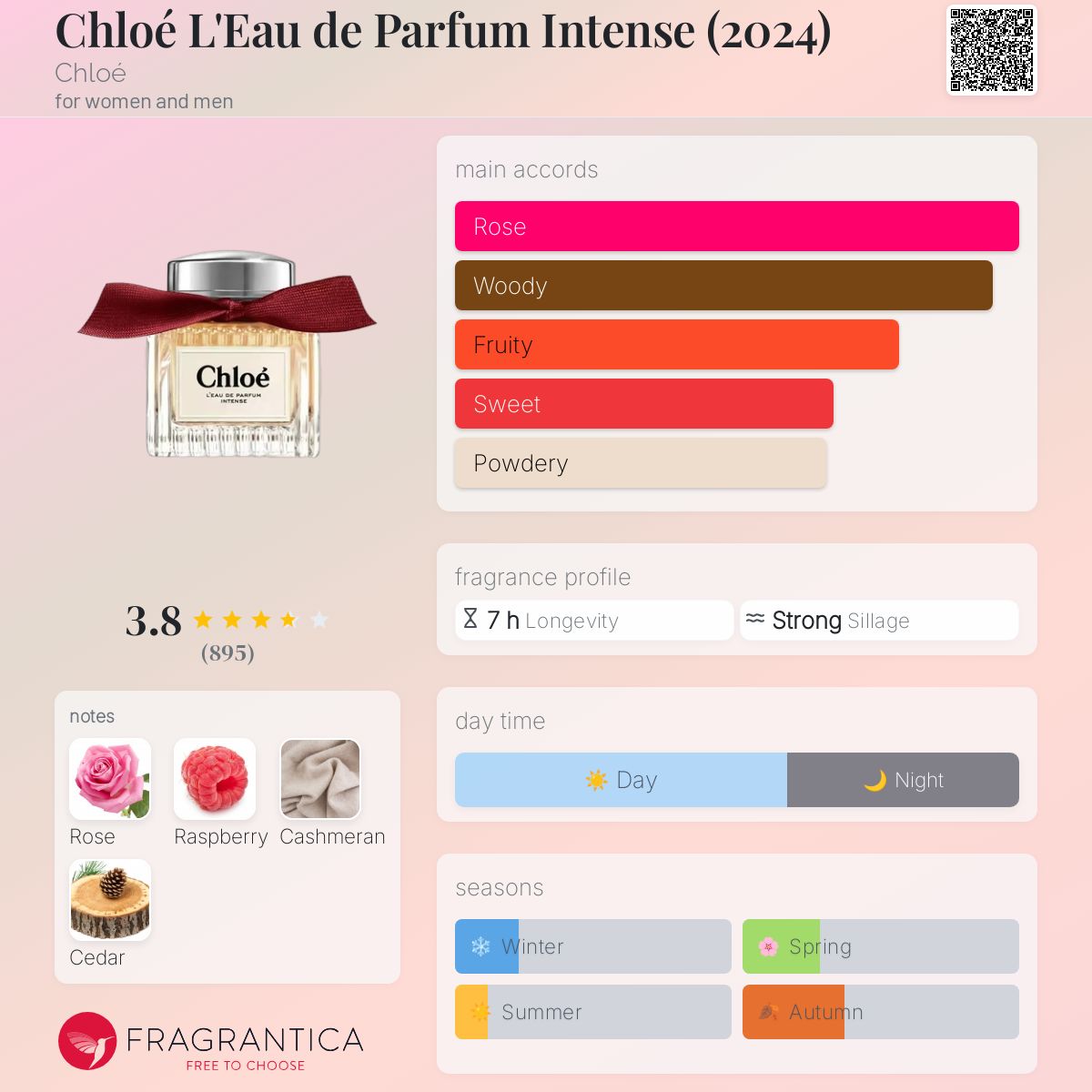 Chloé L'Eau de Parfum Intense (2024) Chloé perfume
