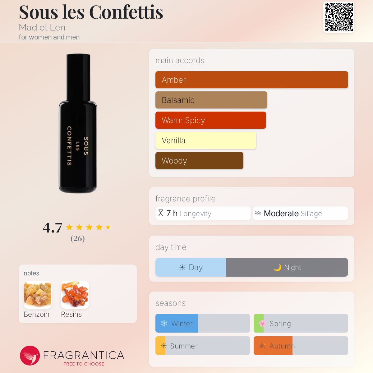 Sous les Confettis Mad et Len