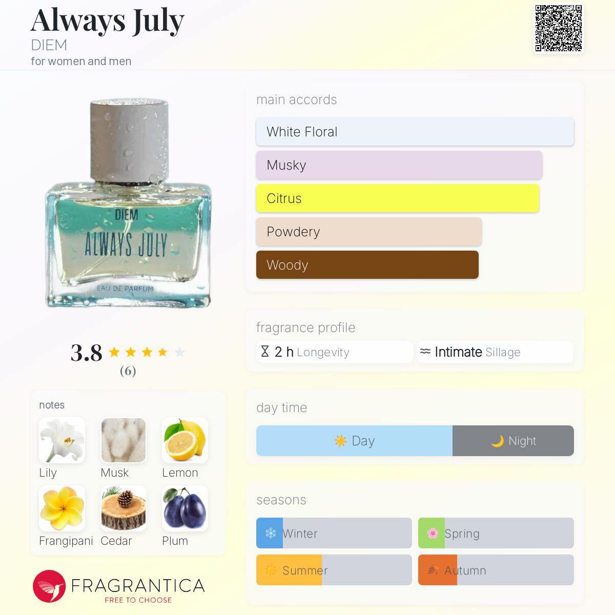 7” FRAGRANCE - ALWAYS Jessica McClintock Always & Forever EDP Spray 3.4oz 100ML NIB for