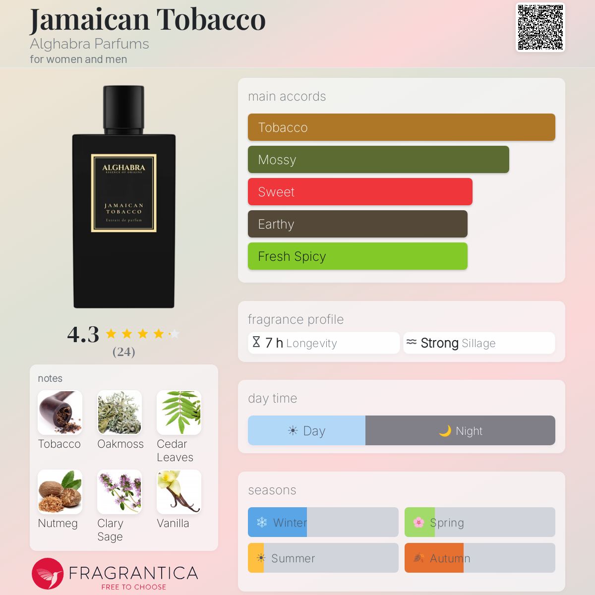jamaican tobacco alghabra Jamaican Tobacco Alghabra Parfums perfume