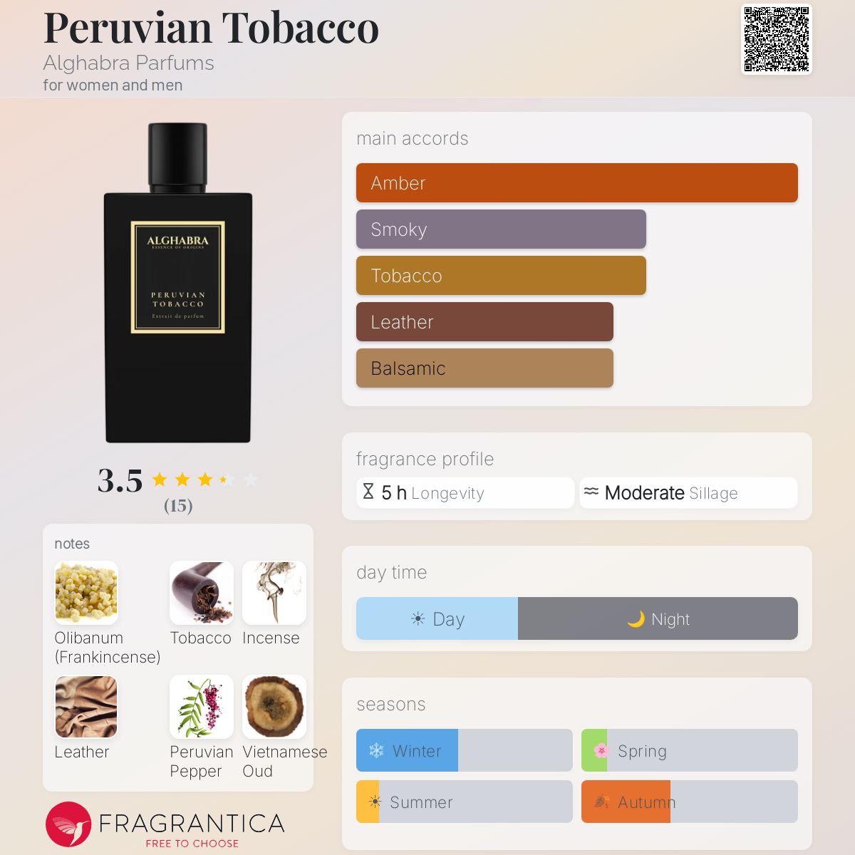 Peruvian Tobacco Alghabra Parfums perfume