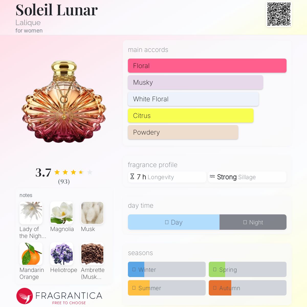 Soleil Lunar Lalique perfume - a new fragrance for women 2024