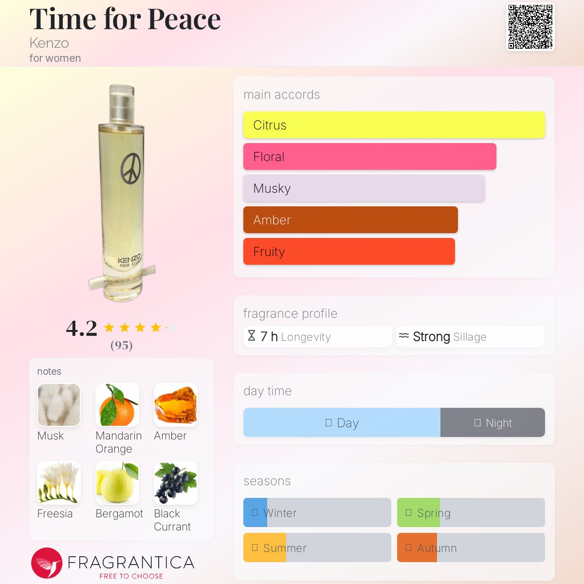 ケンゾー タイムフォーピース プールエル オードトワレ 100ml KENZO TIME FOR PEACE Pour Elle 3.4 oz 100 ml RARE
