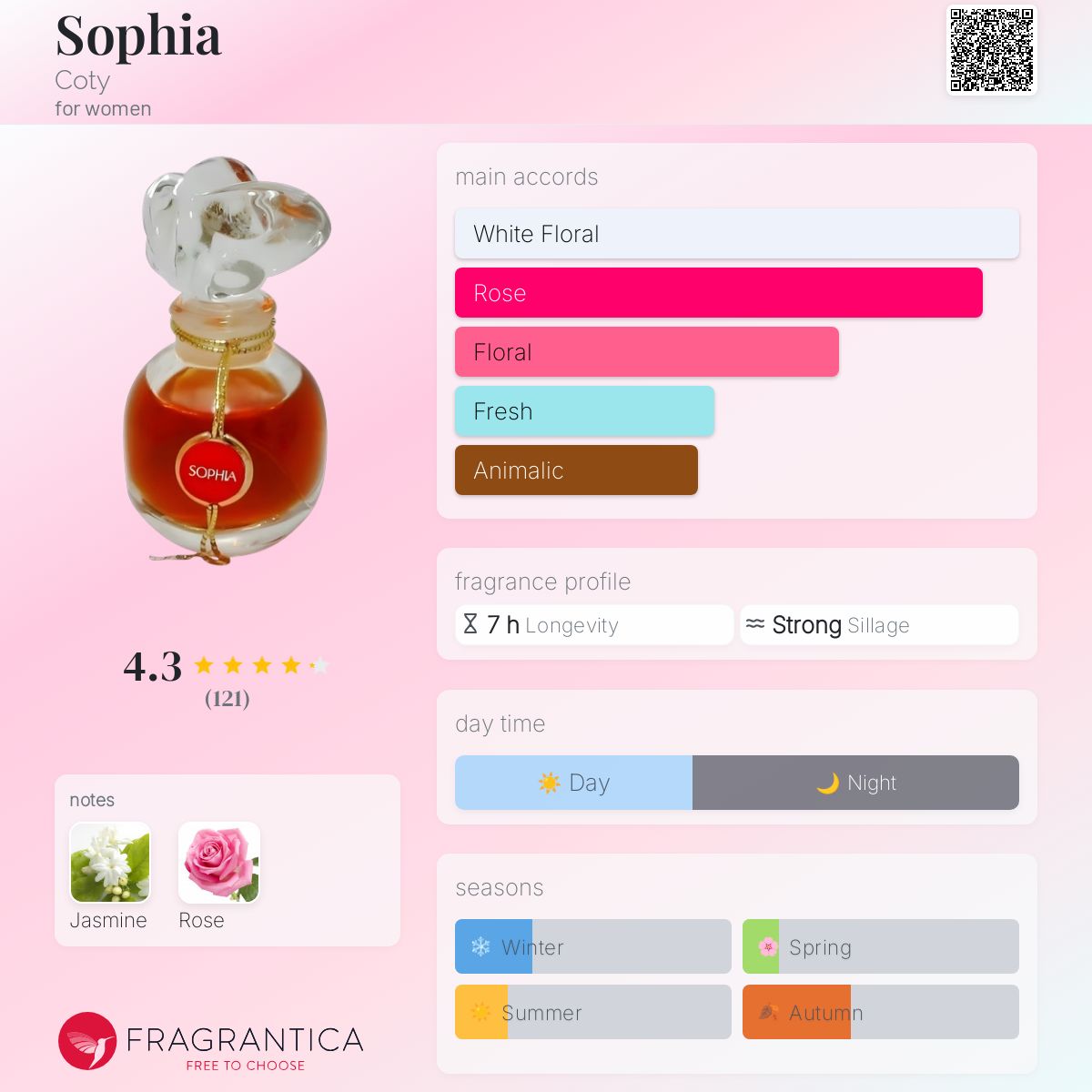 Sophia Coty perfume a fragrance for women 1980