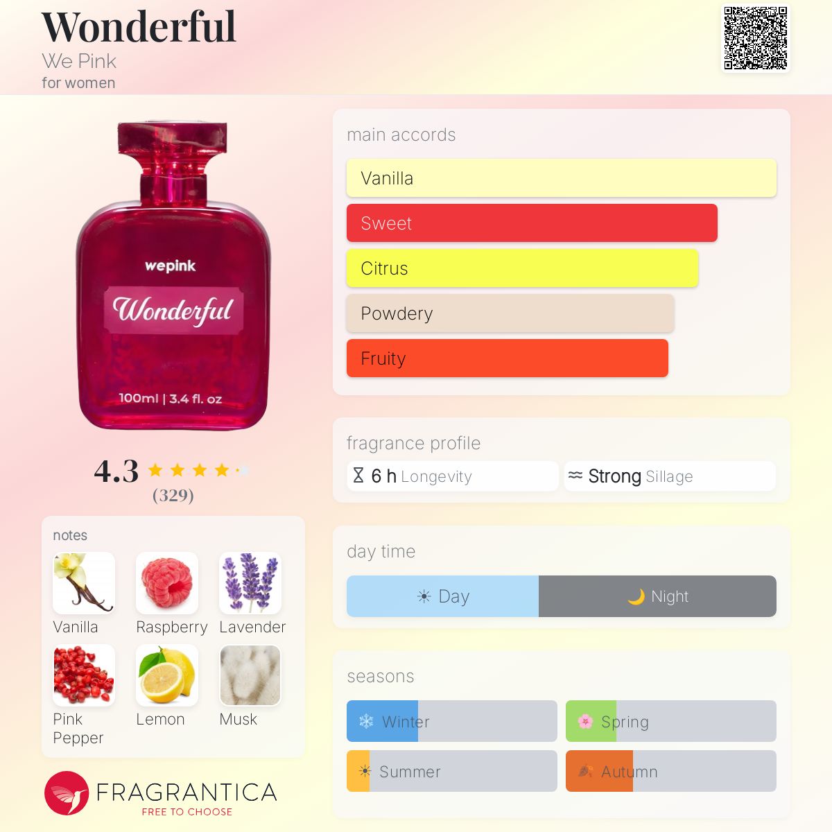 wepink Wonderful 香水 100ml Wonderful We Pink perfume - a new fragrance for women 2024