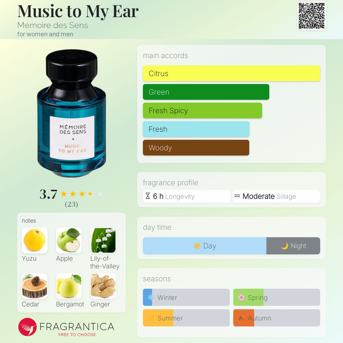 Music to My Ear Mémoire des Sens perfume a fragrance for women