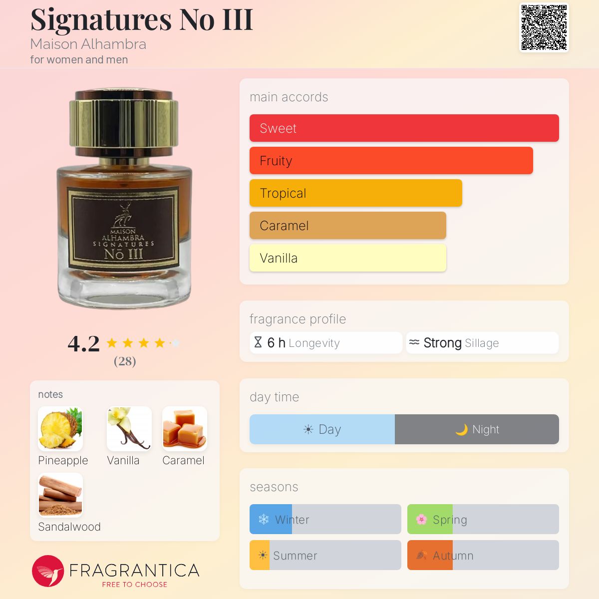 Signatures No III Maison Alhambra perfume - a fragrance for women