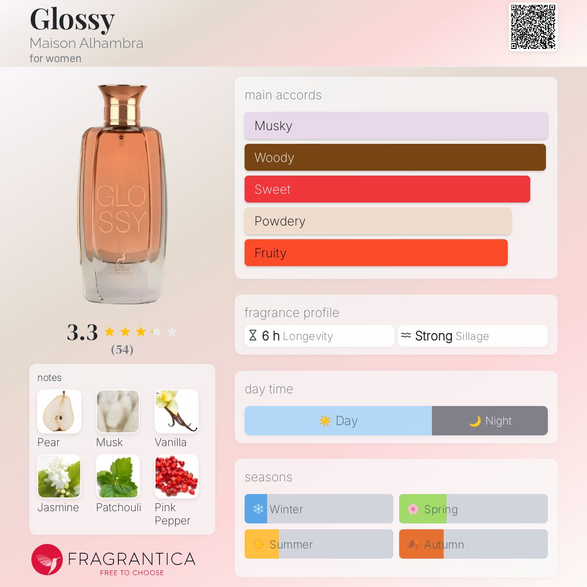 Glossy Maison Alhambra perfume - a fragrance for women 2022