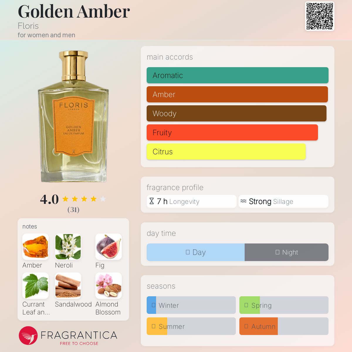 【FLORIS Golden Amber】フローリス 香水 100ml 箱付 FLORIS Golden Amber】フローリス 香水 100ml 箱付 - メルカリ