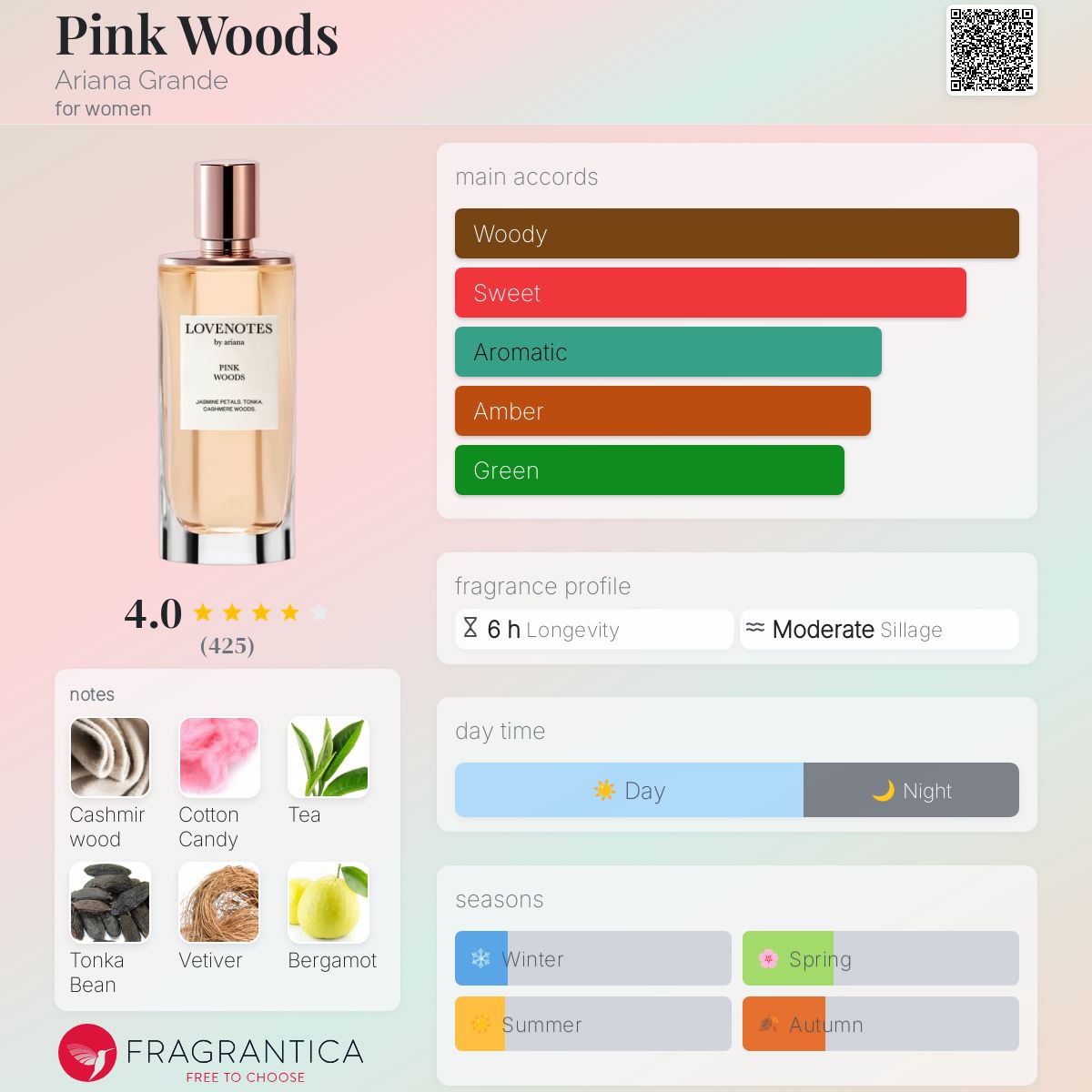 Pink Woods Ariana Grande perfume - a new fragrance for women