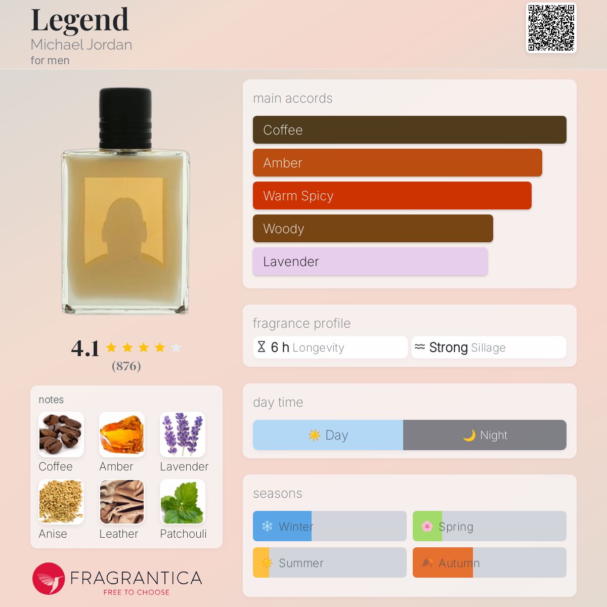 Legend Michael Jordan cologne a fragrance for men 1997