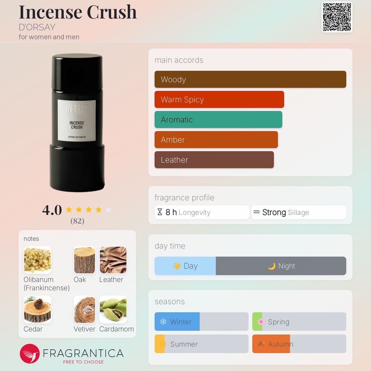 ドルセー インセンスクラッシュ INSENSE CRUSH 90mL PackFlaconIncenseCrush90ML-01.