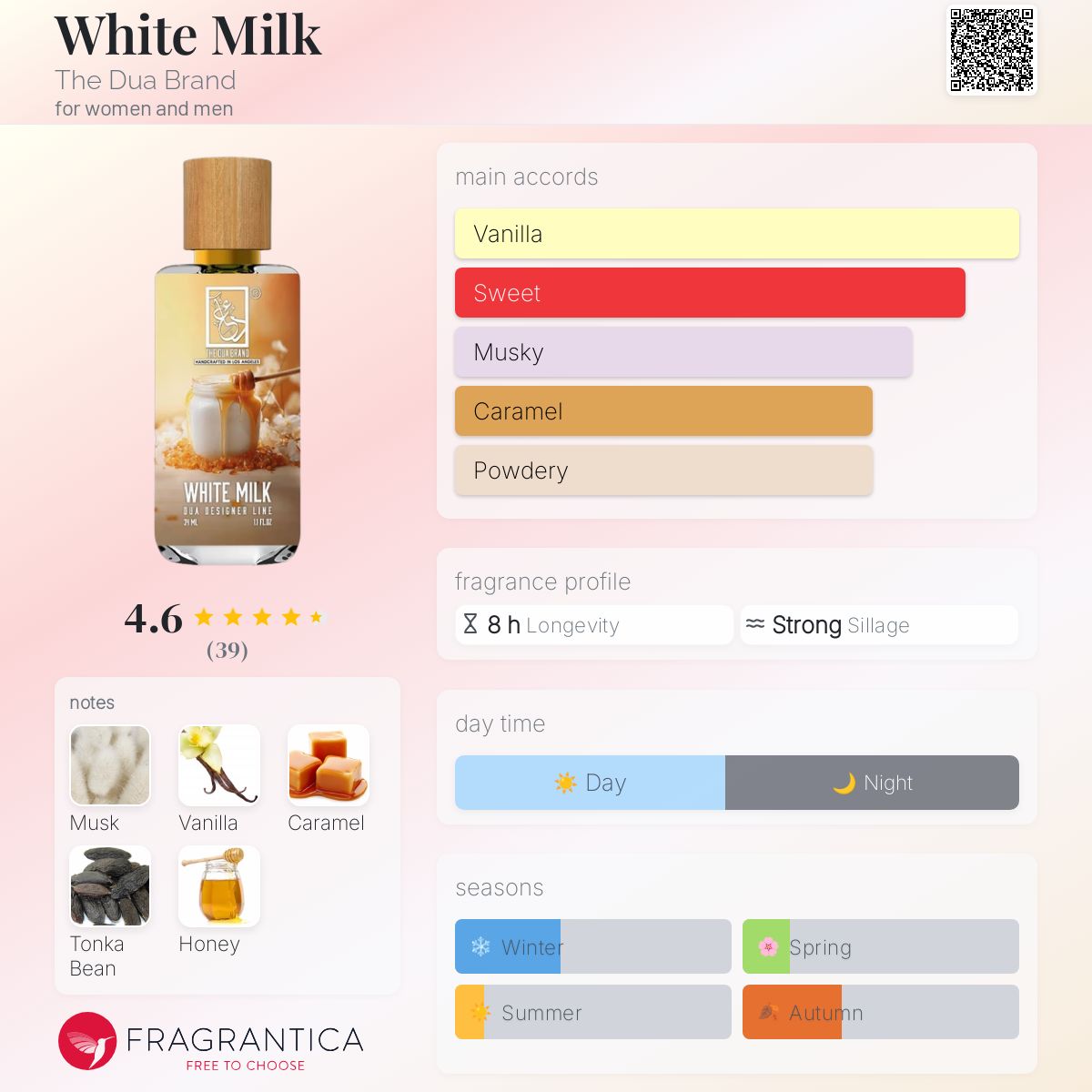 Dua White Milk Condensed Milk Edition Extrait De Parfum 1.01