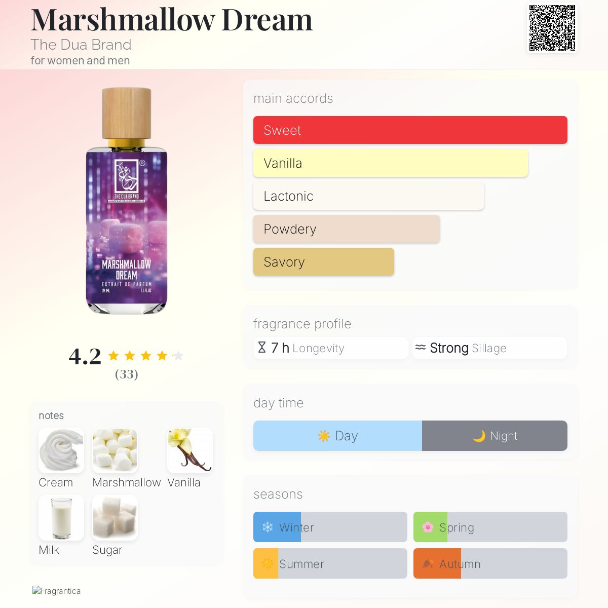 Marshmallow Dream The Dua Brand perfume a new fragrance for