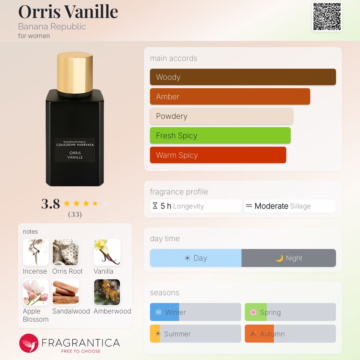 Orris Vanille Banana Republic perfume - a new fragrance for Orris Vanille Banana Republic perfume - a new fragrance for