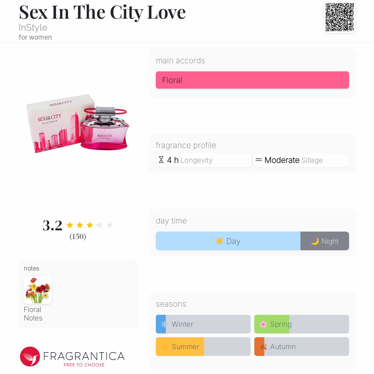 Sex In The City Love InStyle perfume - a fragrance for women 2006