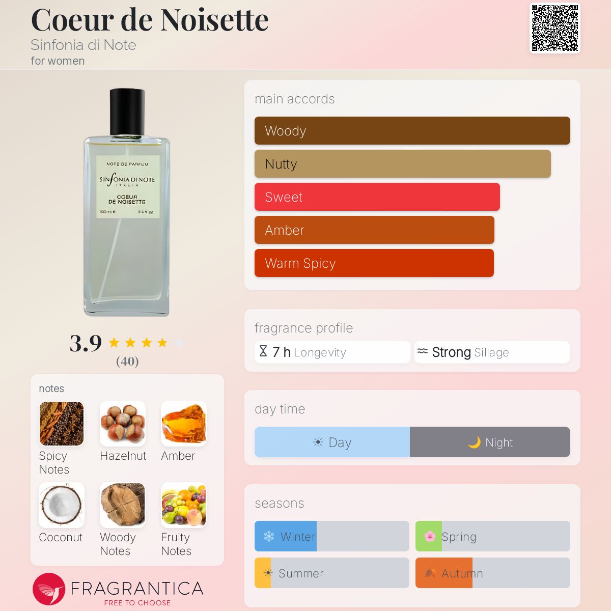 Profile card