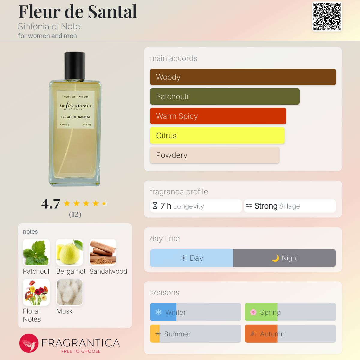 Fragrantica image 5