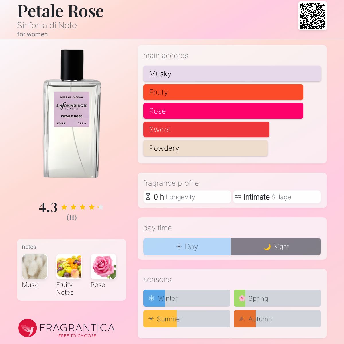 Fragrantica image 5