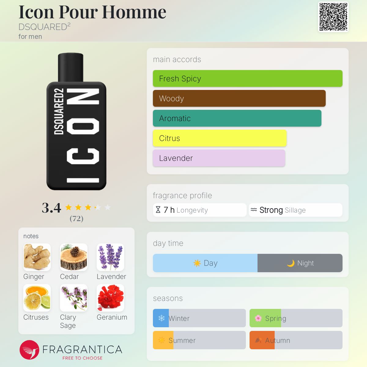 Icon Pour Homme DSQUARED² cologne - a new fragrance for men 2024