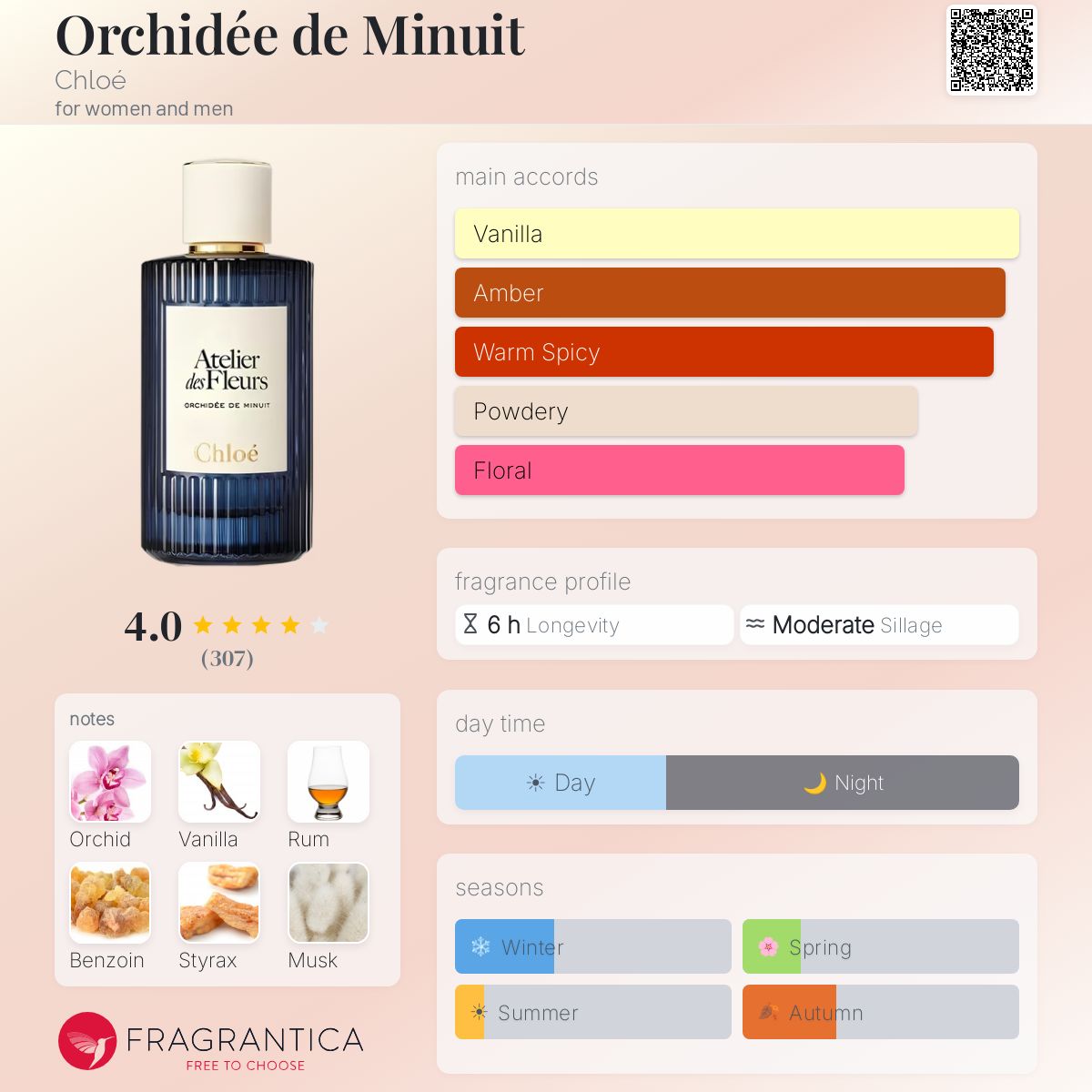 Orchidée de Minuit Chloé perfume - a new fragrance for women and
